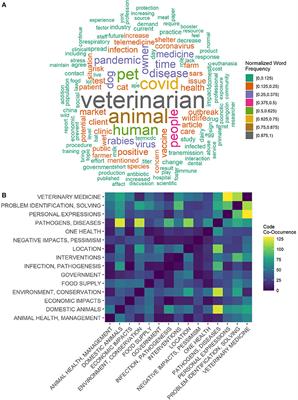 Brief Research Report: Veterinary Student Perspective on COVID-19 and Veterinary Medicine